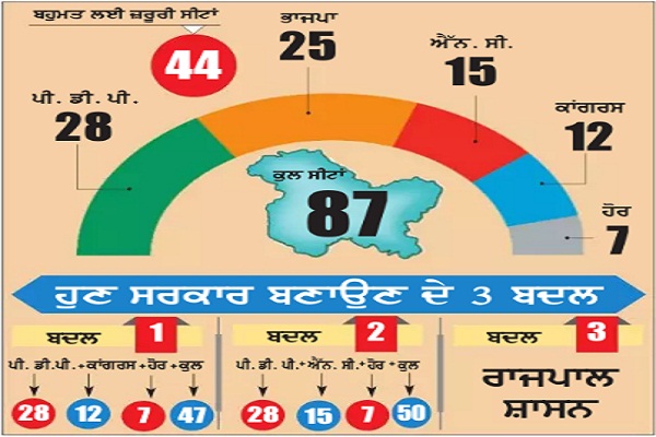 PunjabKesari