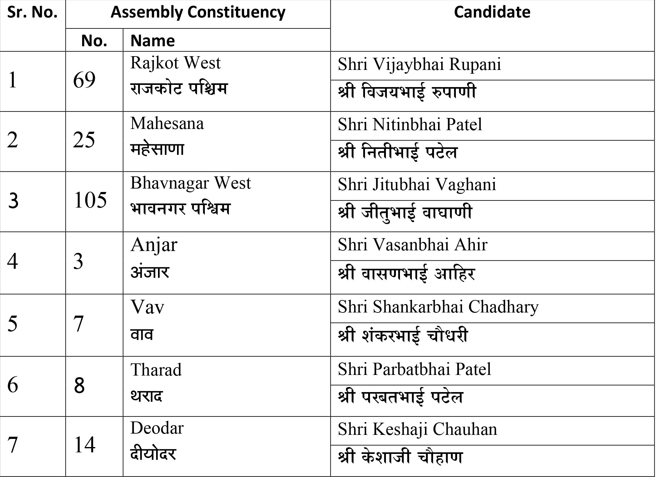 PunjabKesari