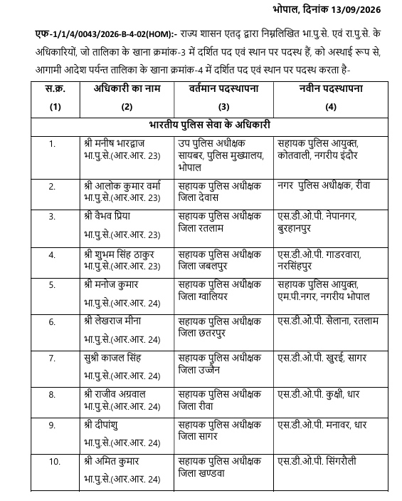 PunjabKesari