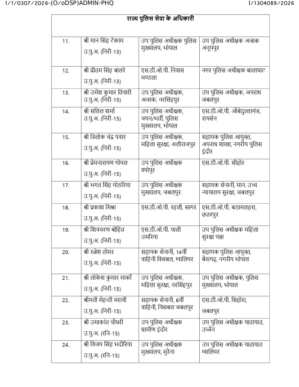 PunjabKesari