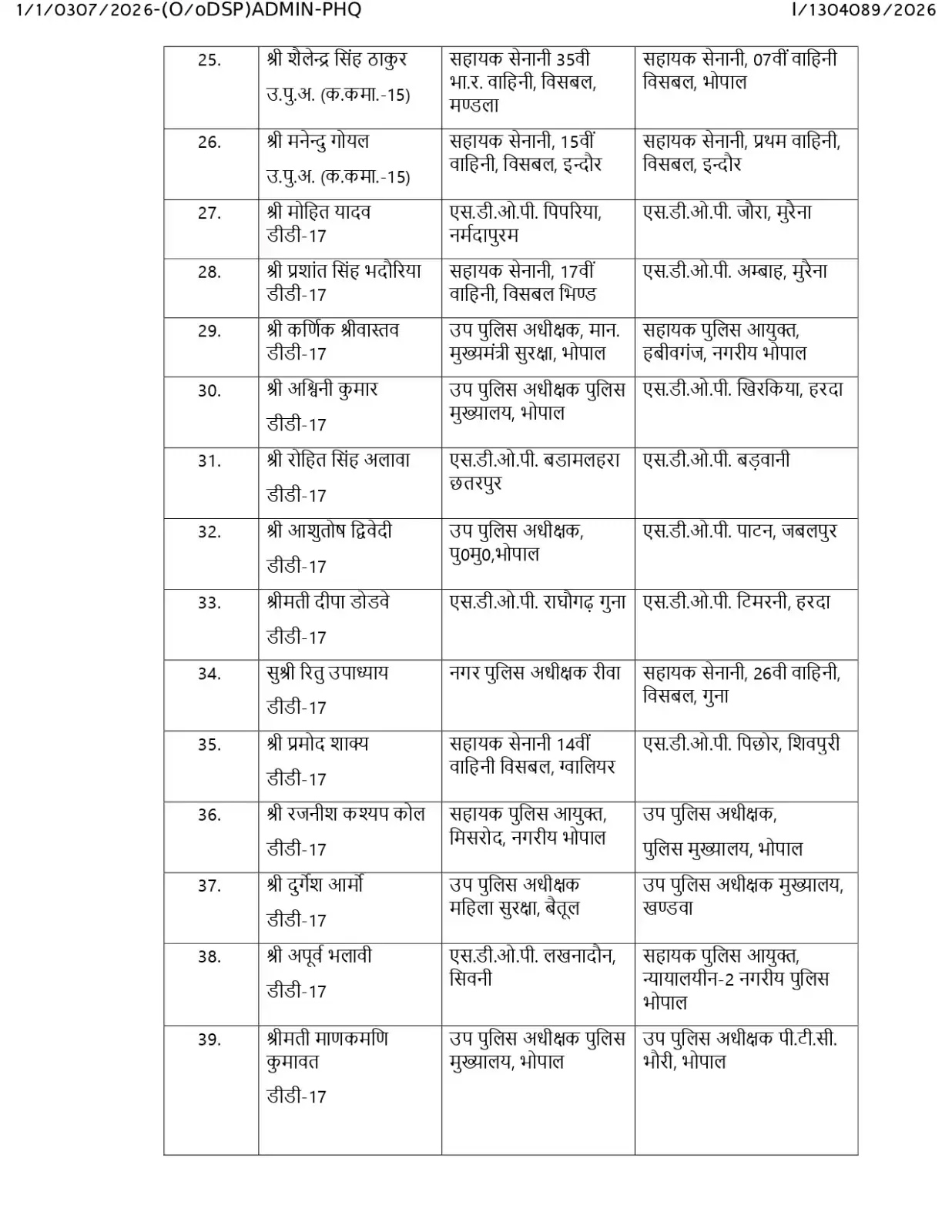 PunjabKesari
