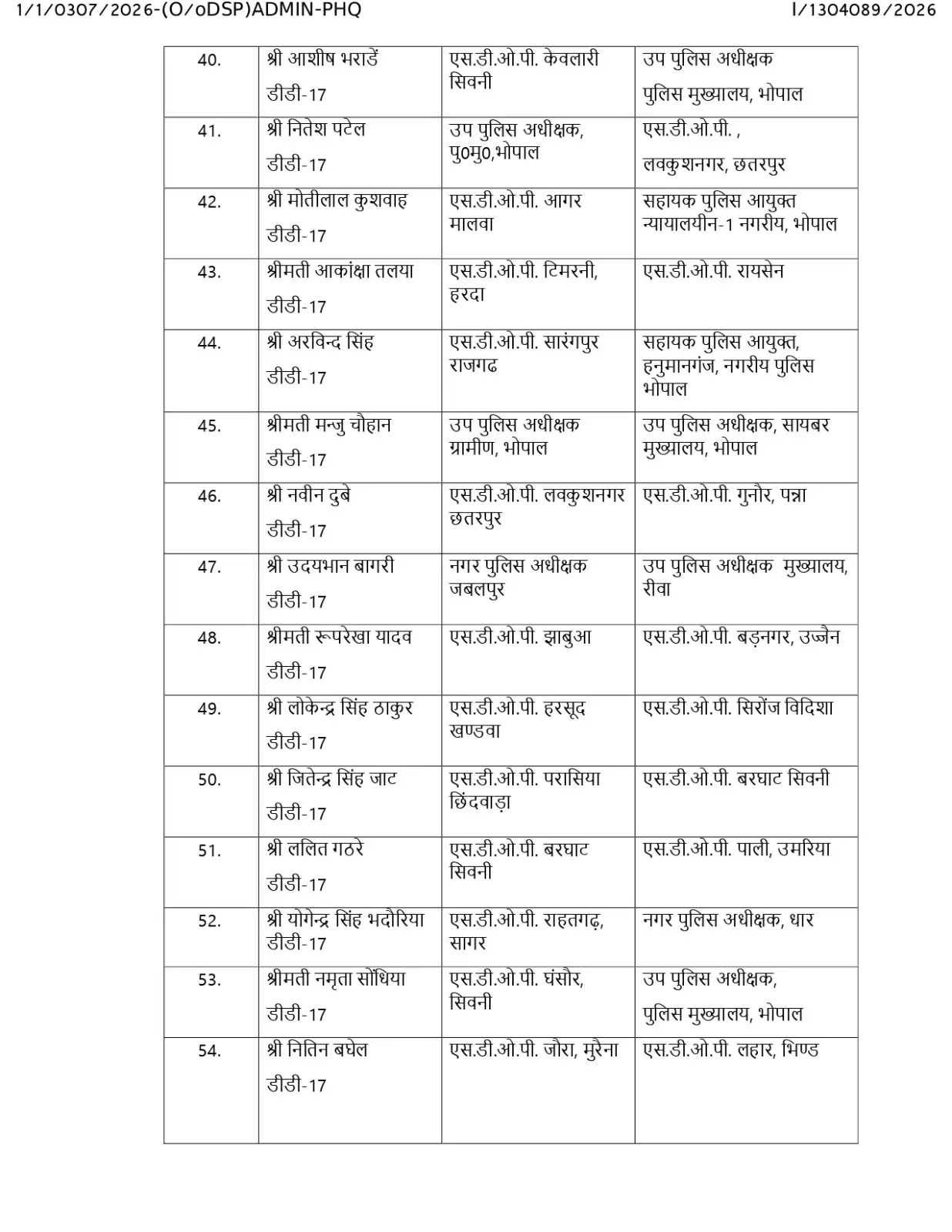 PunjabKesari