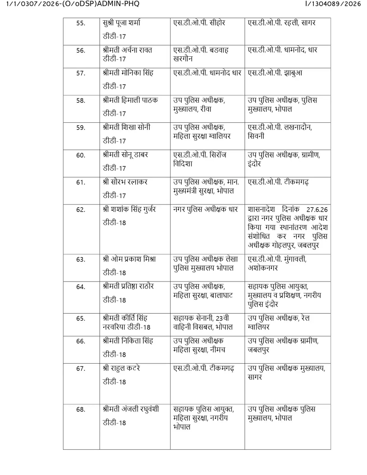 PunjabKesari