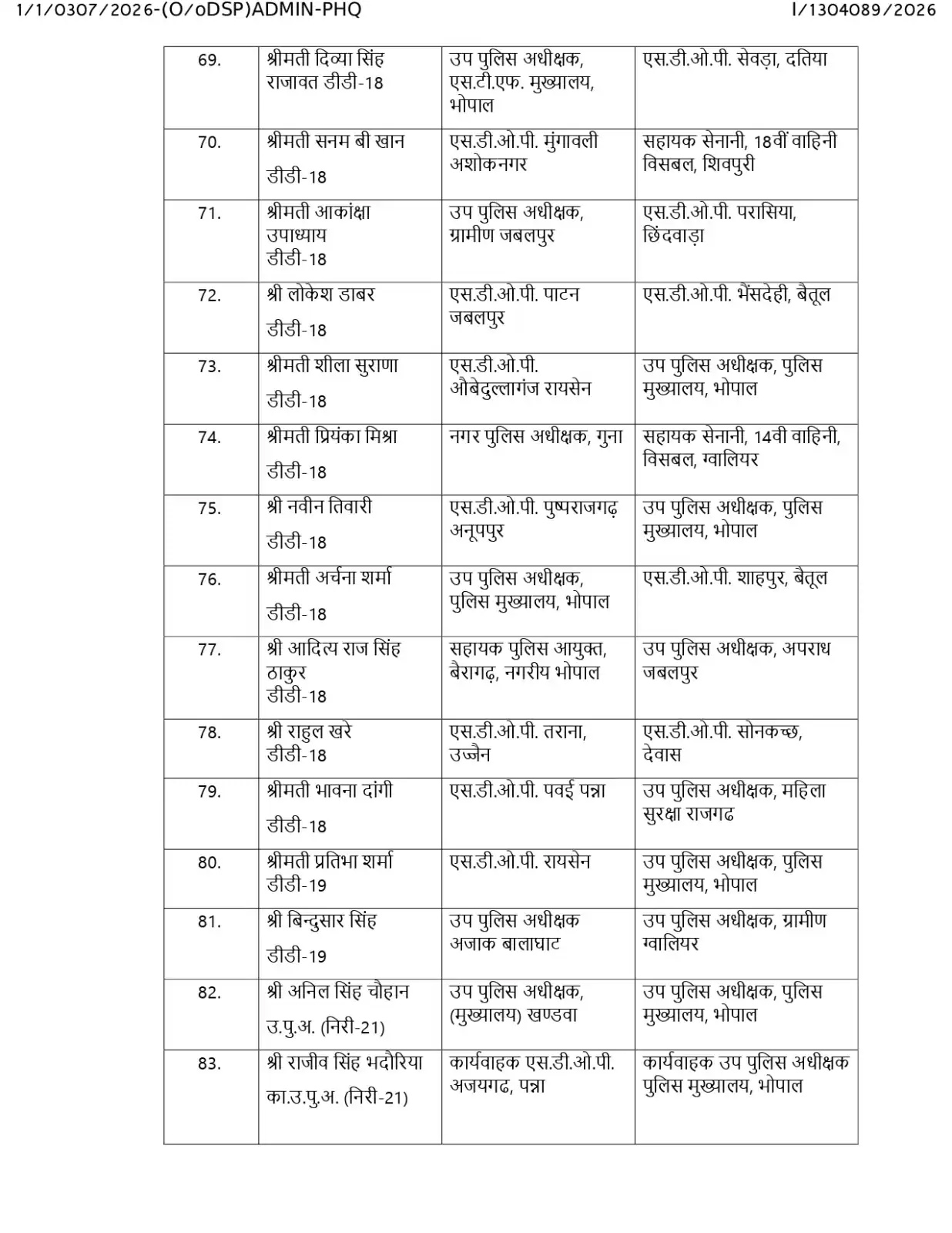 PunjabKesari