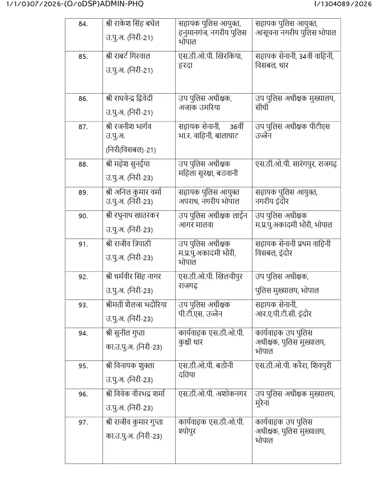 PunjabKesari