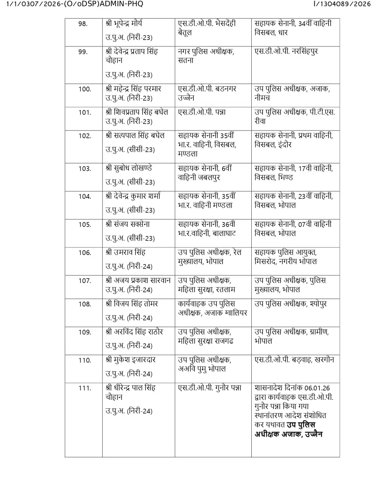 PunjabKesari