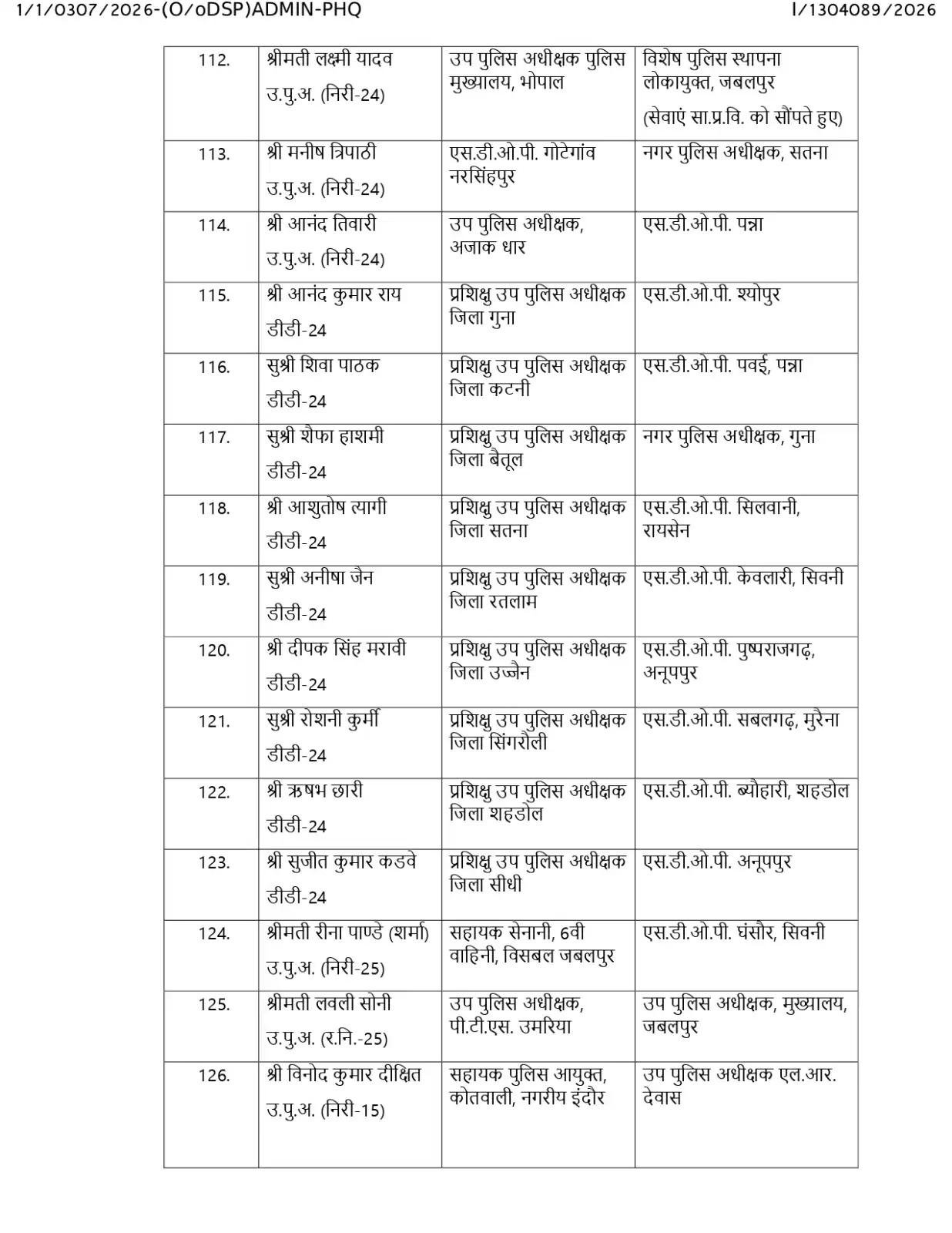 PunjabKesari