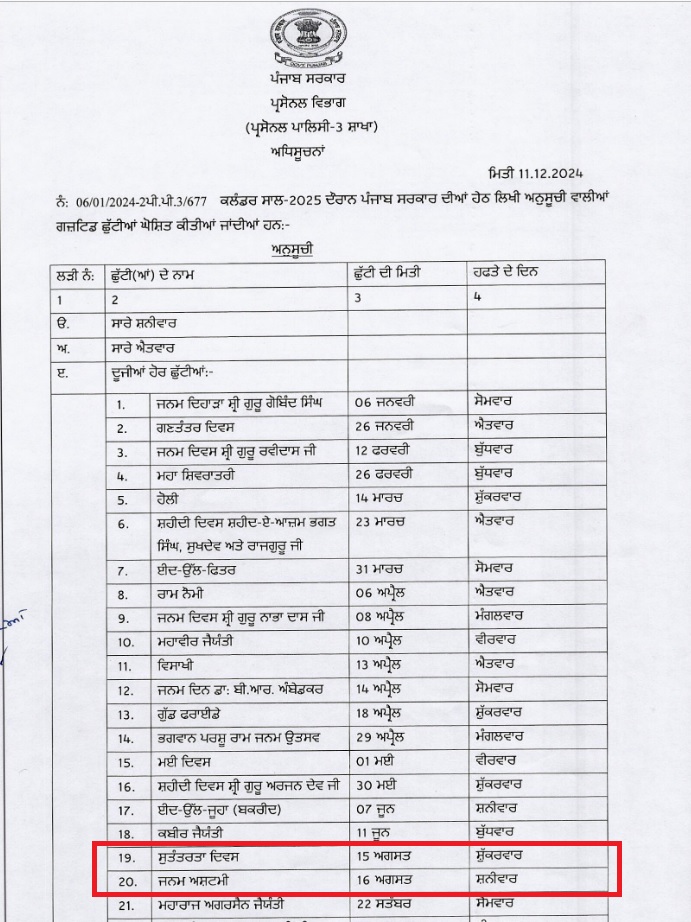 PunjabKesari