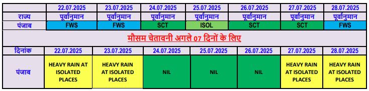 PunjabKesari