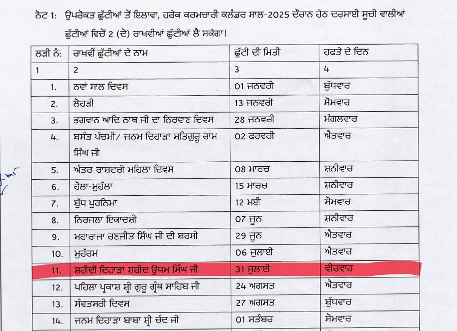 PunjabKesari