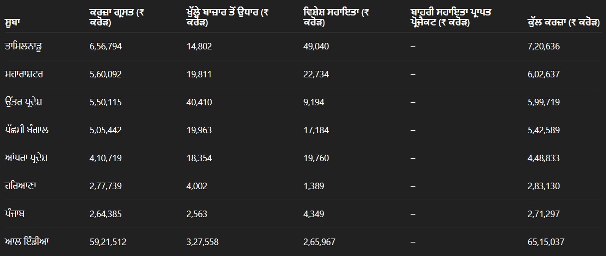 PunjabKesari