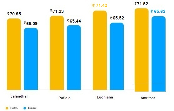 PunjabKesari
