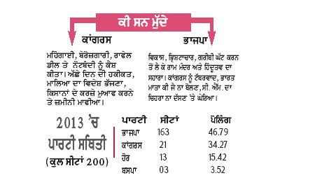PunjabKesari