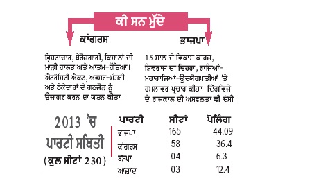 PunjabKesari