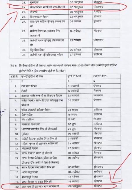 PunjabKesari
