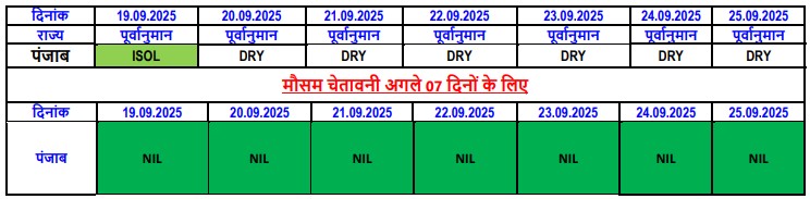 PunjabKesari