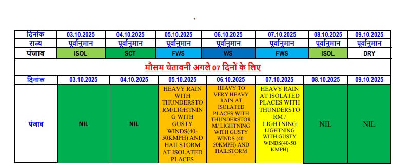 PunjabKesari