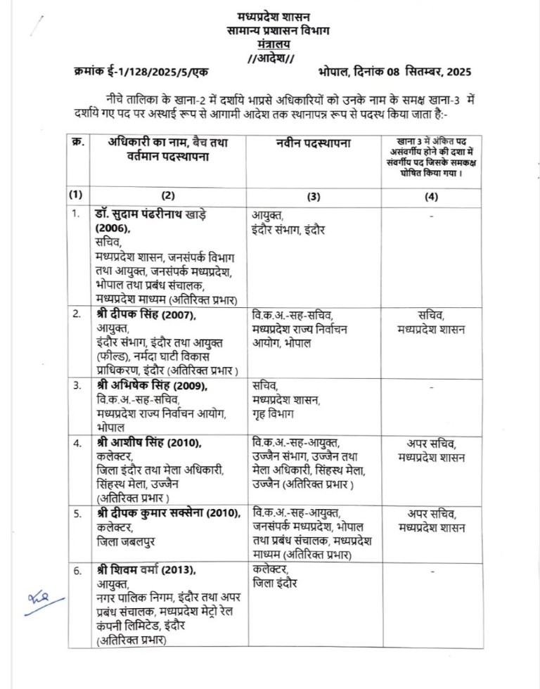PunjabKesari