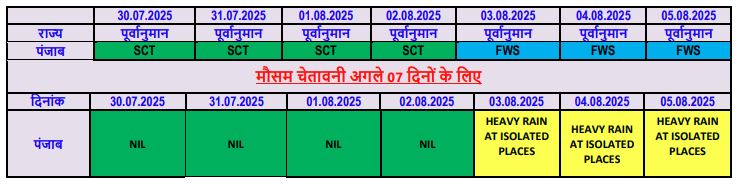 PunjabKesari