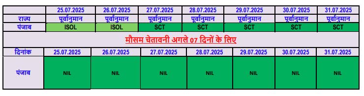 PunjabKesari