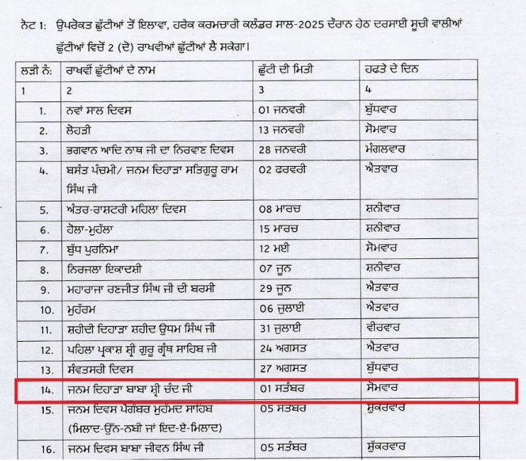PunjabKesari
