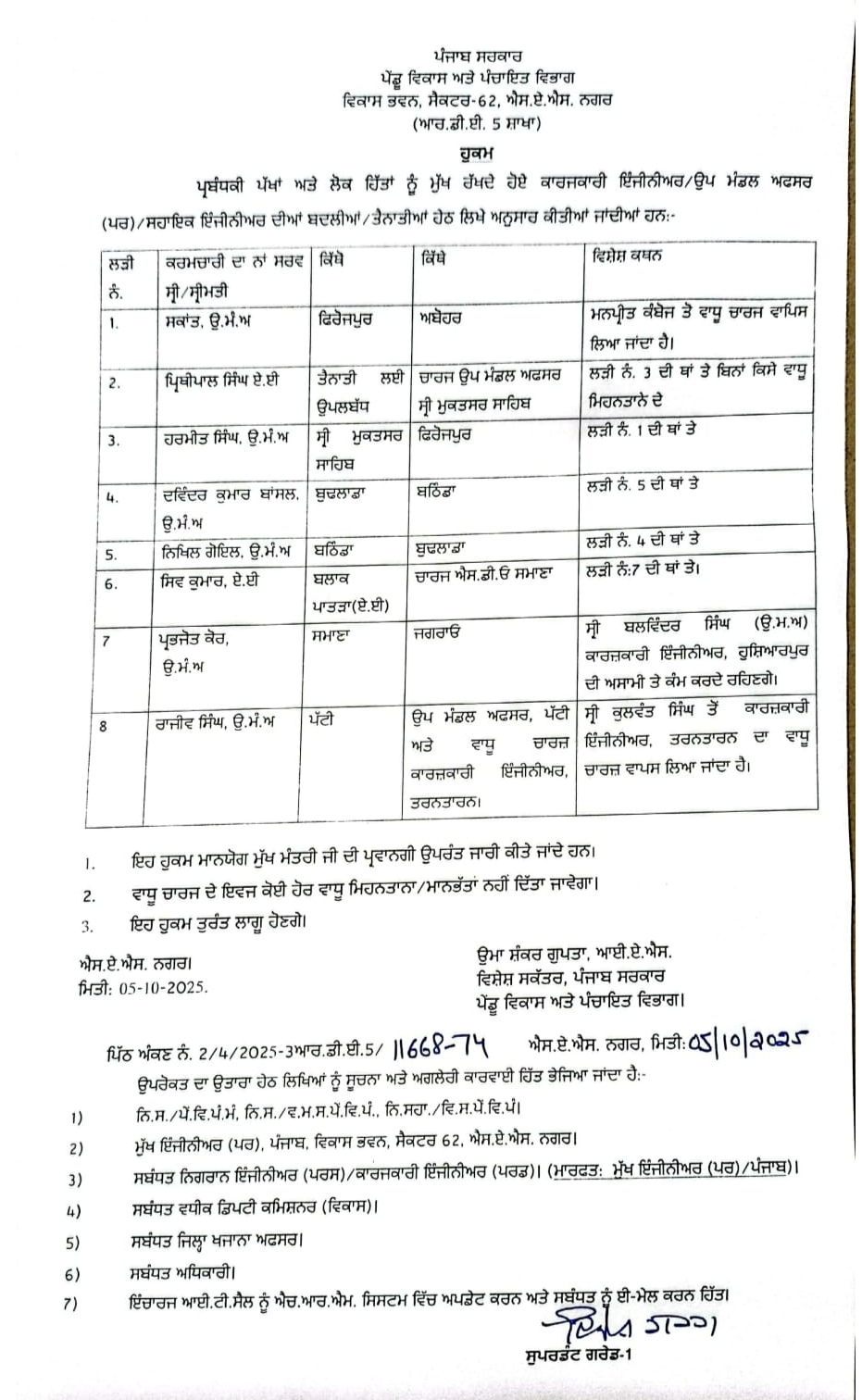 PunjabKesari