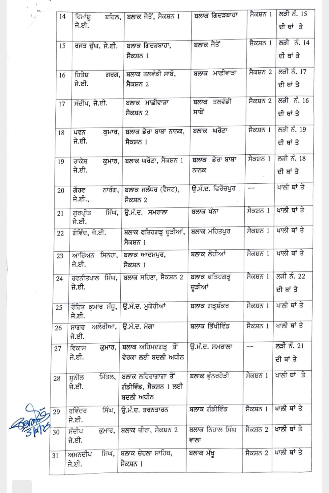 PunjabKesari