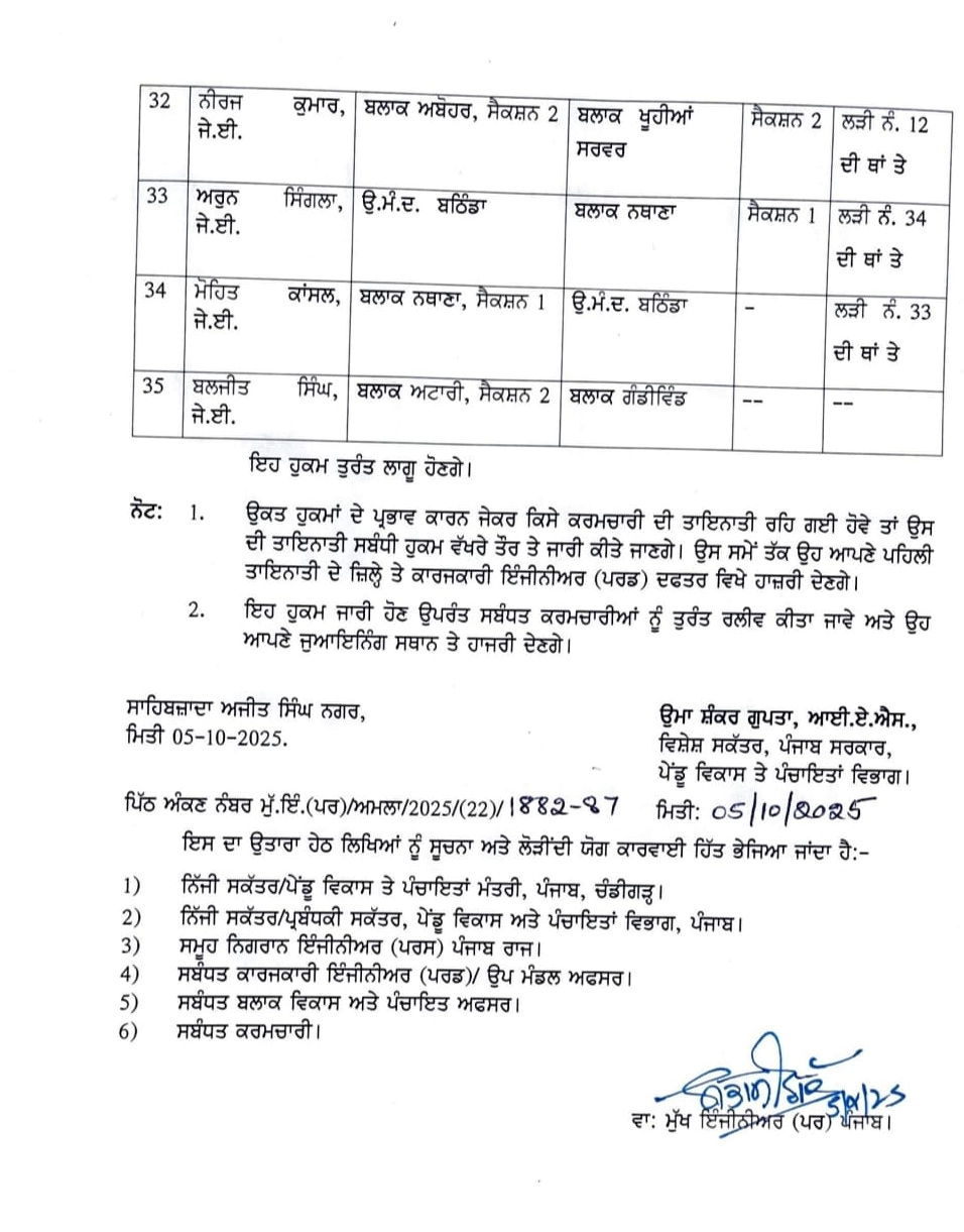 PunjabKesari