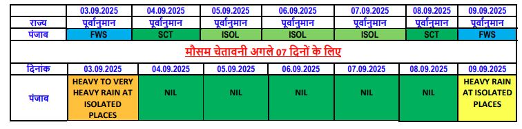 PunjabKesari