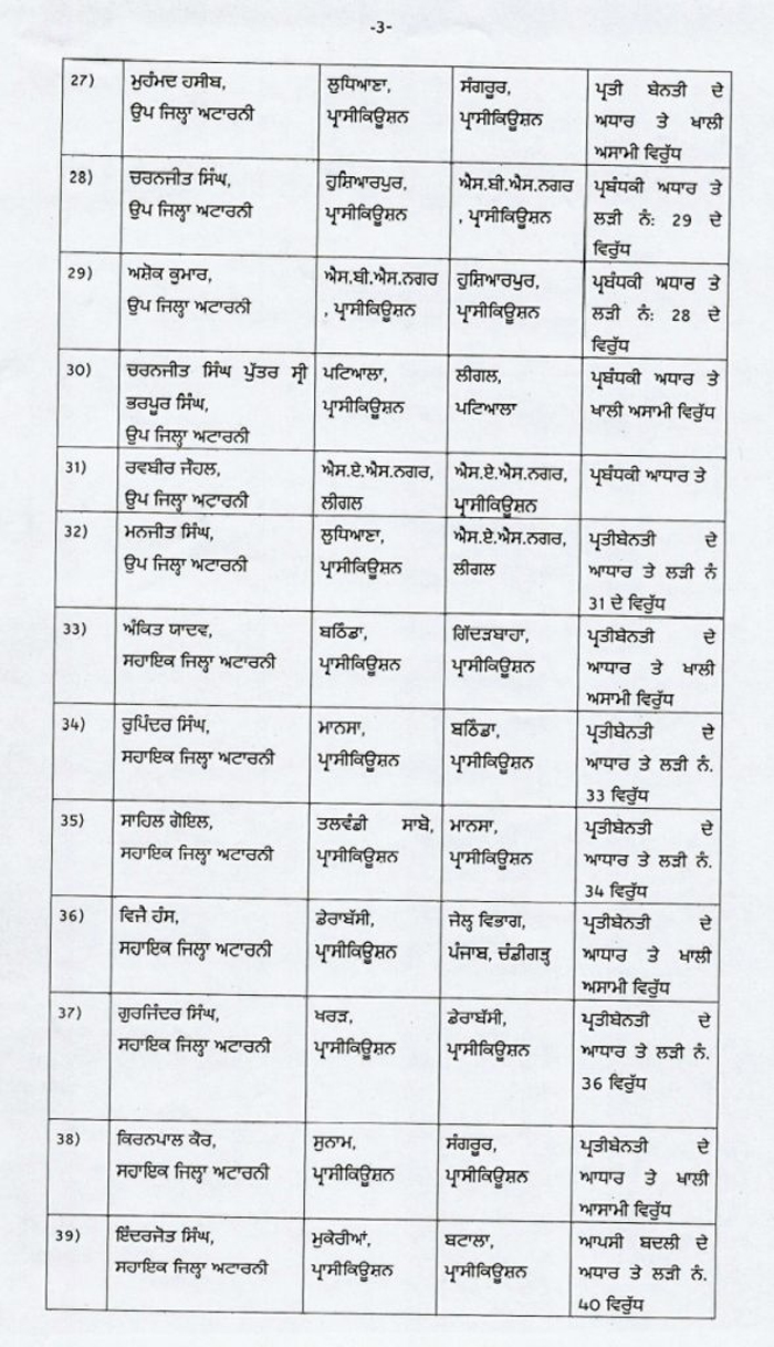 PunjabKesari