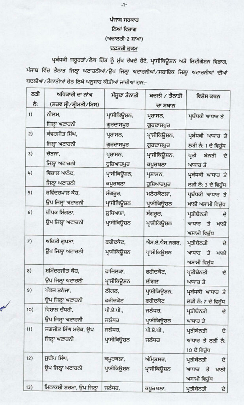 PunjabKesari