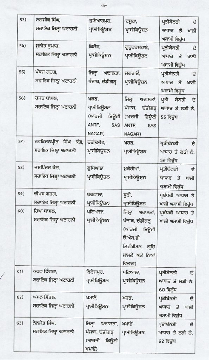 PunjabKesari