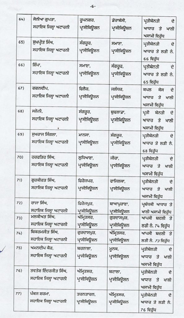 PunjabKesari