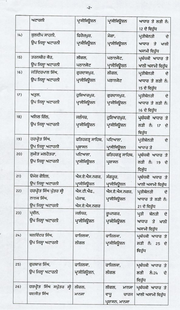 PunjabKesari