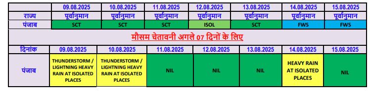 PunjabKesari