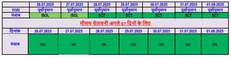 PunjabKesari