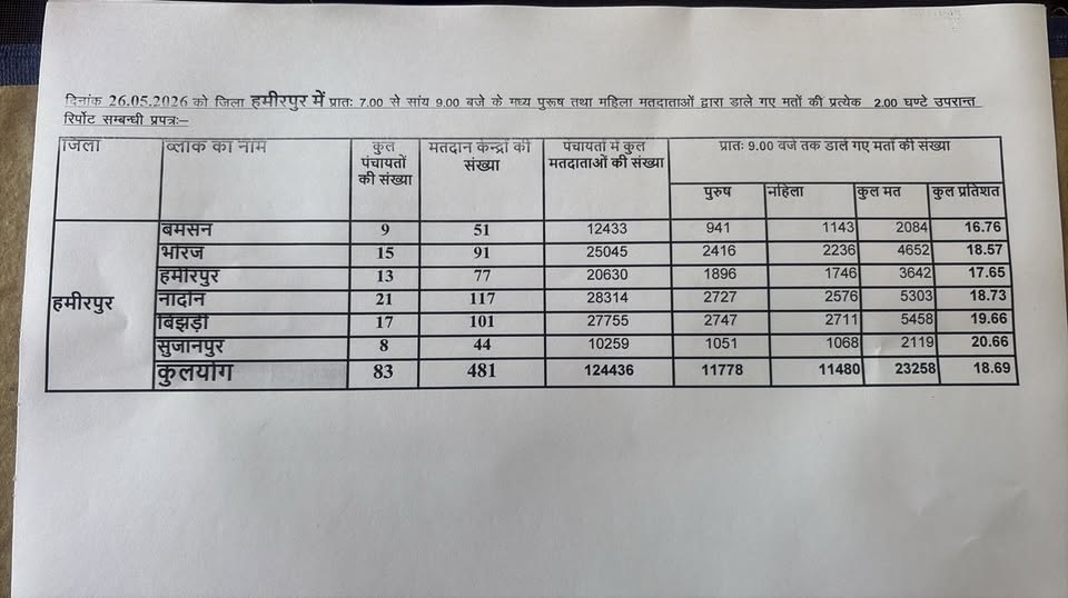 PunjabKesari