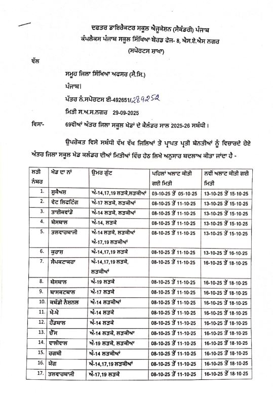 PunjabKesari