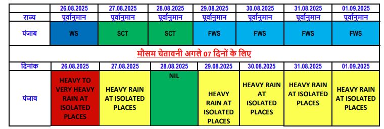 PunjabKesari