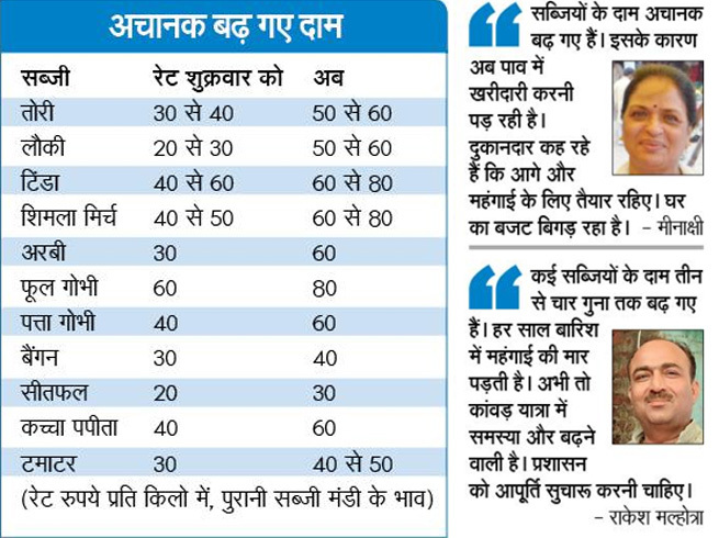 PunjabKesari