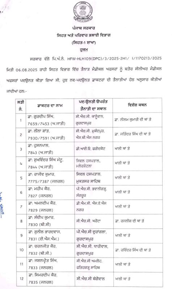 PunjabKesari