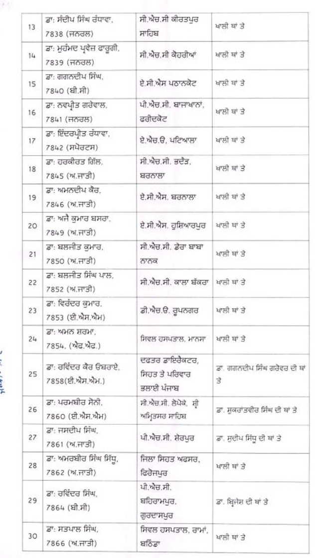 PunjabKesari