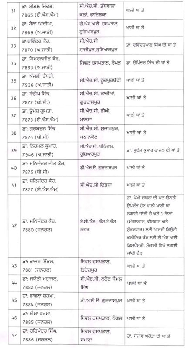 PunjabKesari