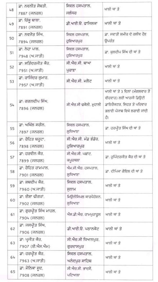 PunjabKesari