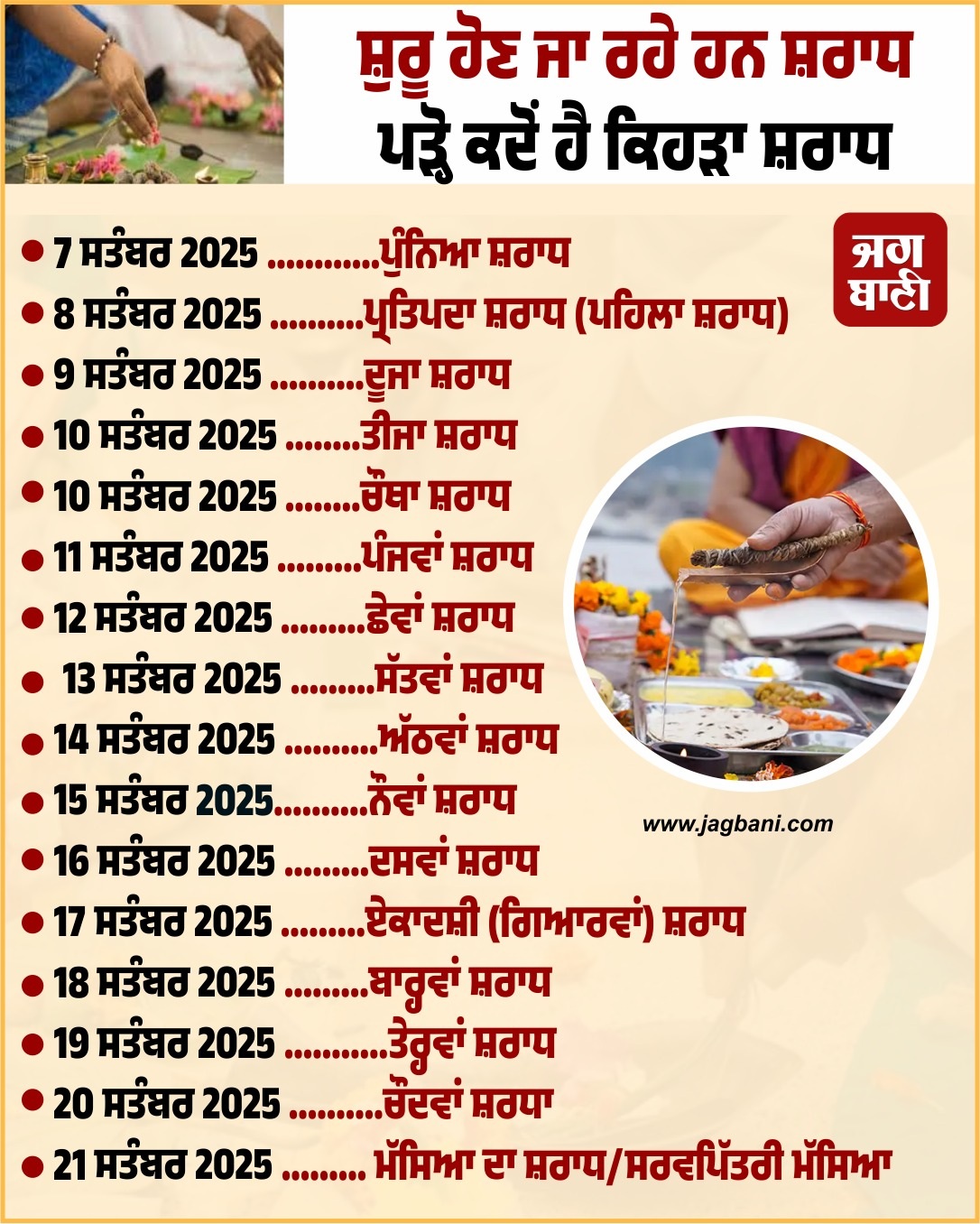PunjabKesari