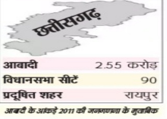 PunjabKesari