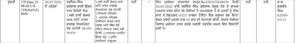 PunjabKesari