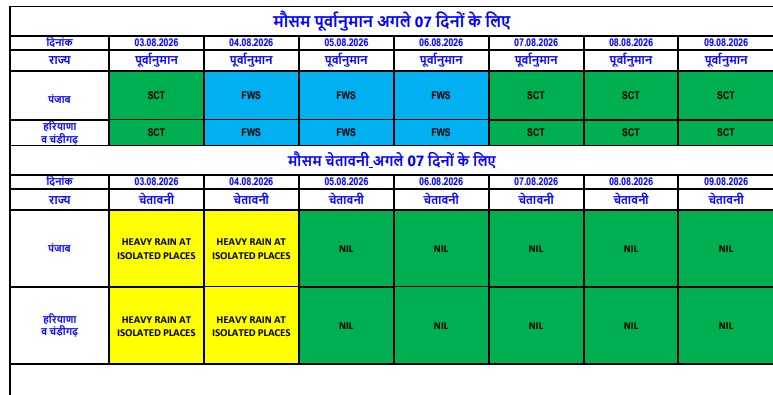 PunjabKesari