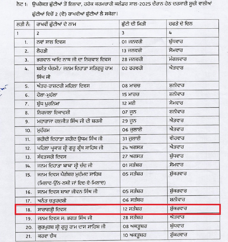 PunjabKesari