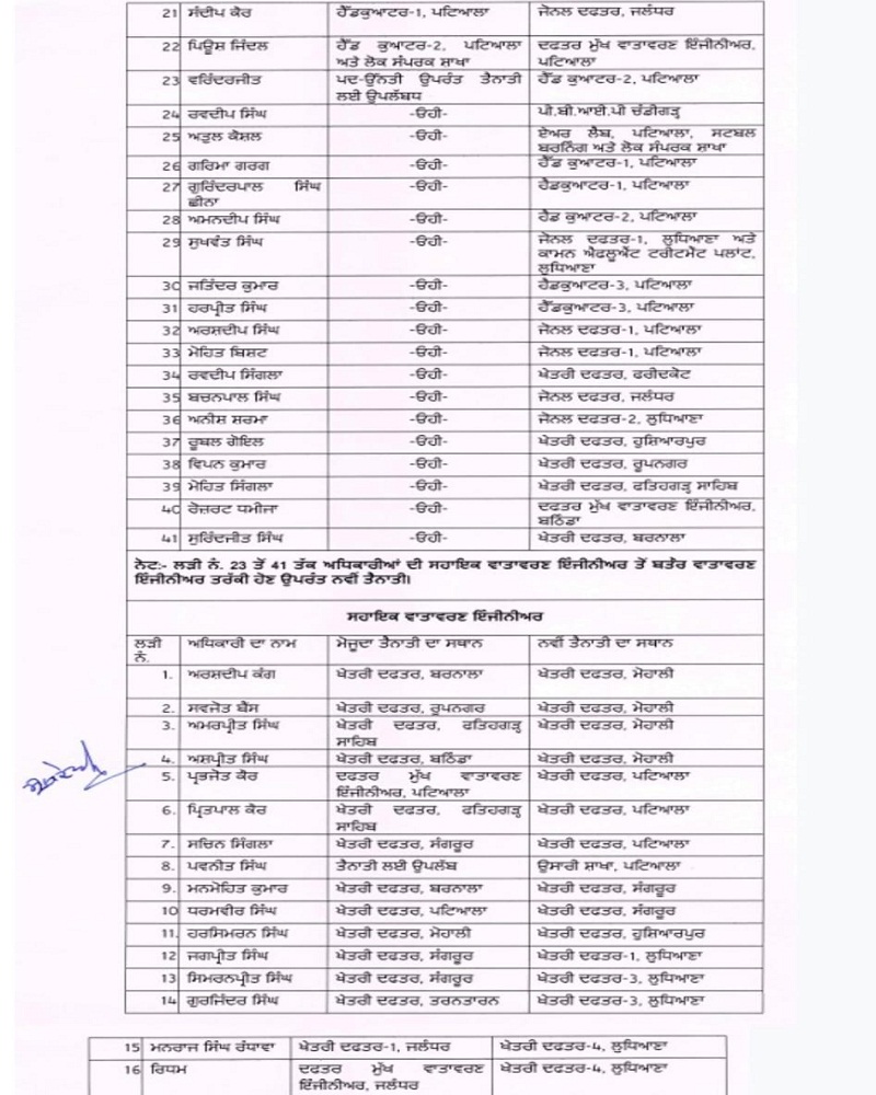 PunjabKesari